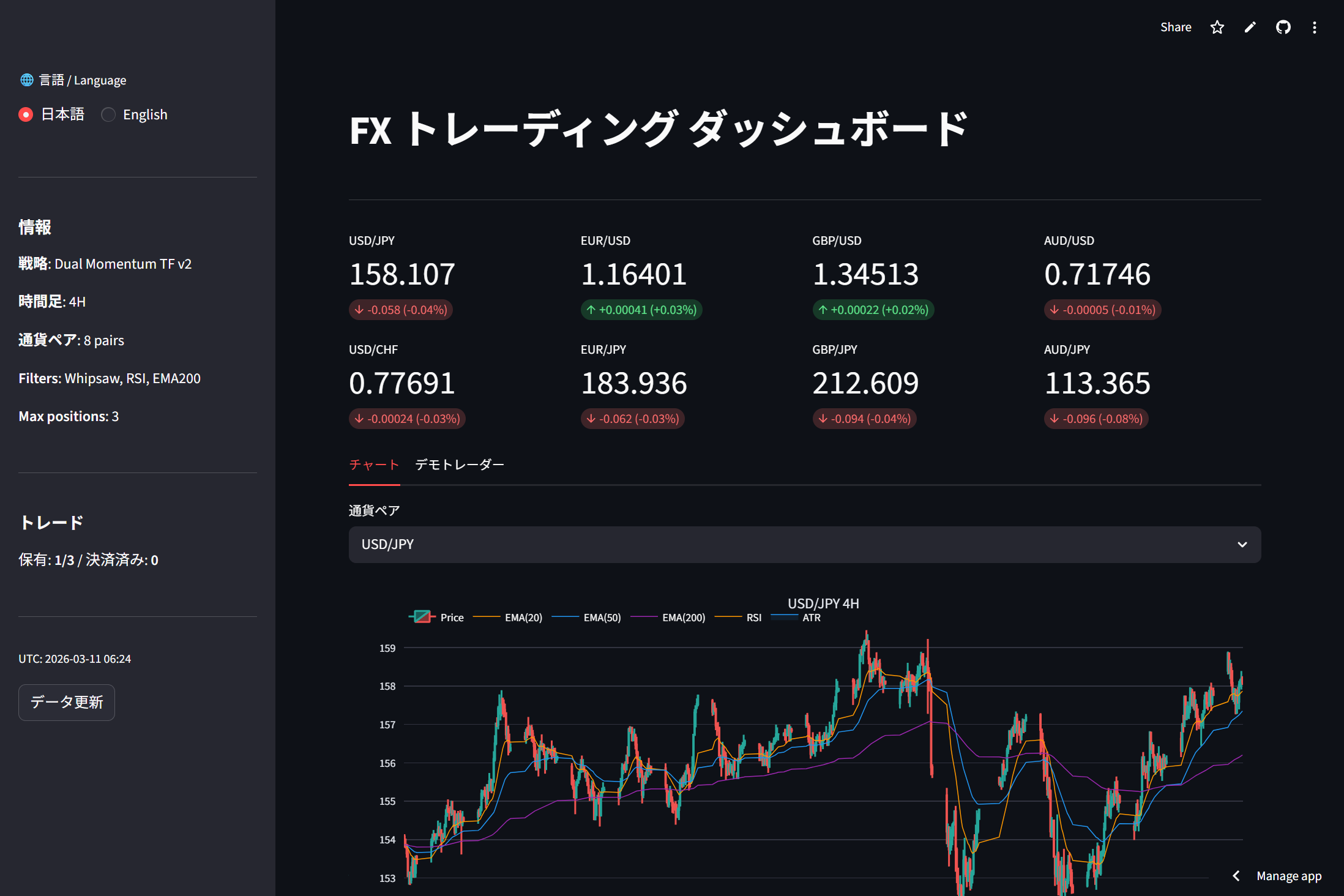 FX × AI トレーディングツール